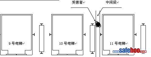 HBS對重傷害事故