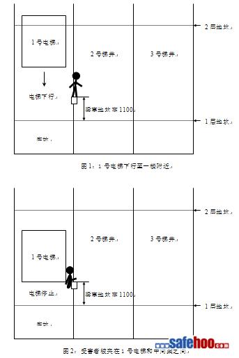 監調科電梯傷害事故