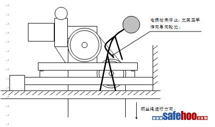 保養科鋼絲繩傷害事故