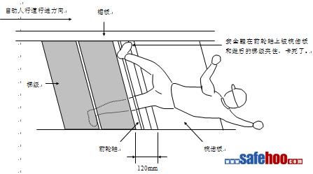 HBS自動人行道傷害事故