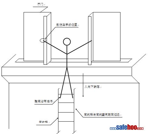 保養科手部割傷事故