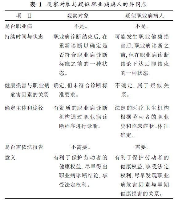 觀察對象與疑似職業病患者的區別