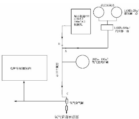一起氧氣管道低溫態爆破事故
