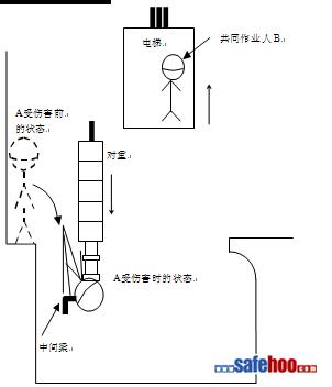 2003年6月25日HBS外協公司對重傷害事故