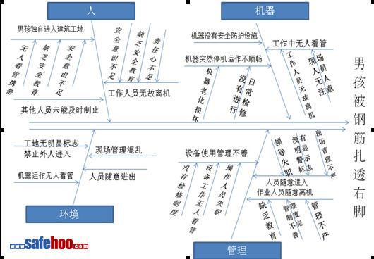 男孩在工地被鋼筋扎透右腳