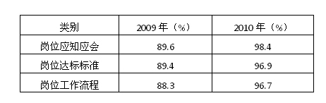 事實證明，安全確認是保證工作場所安全和職工健康的重要措施，是減少意外傷害的重要措施。 