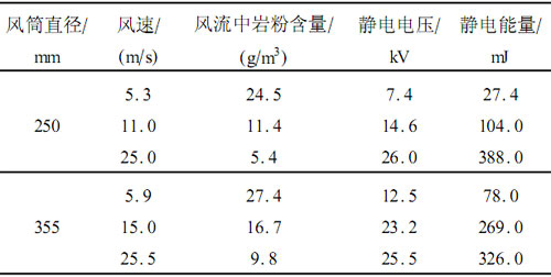 圖片點擊可在新窗口打開查看