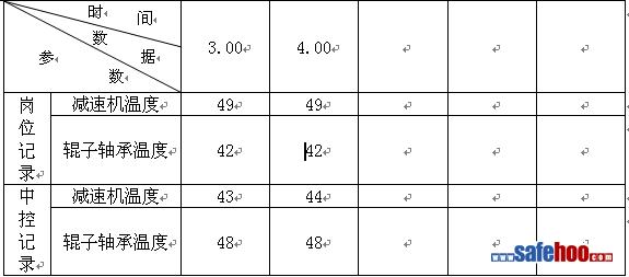 水泥車間輥壓機設備事故