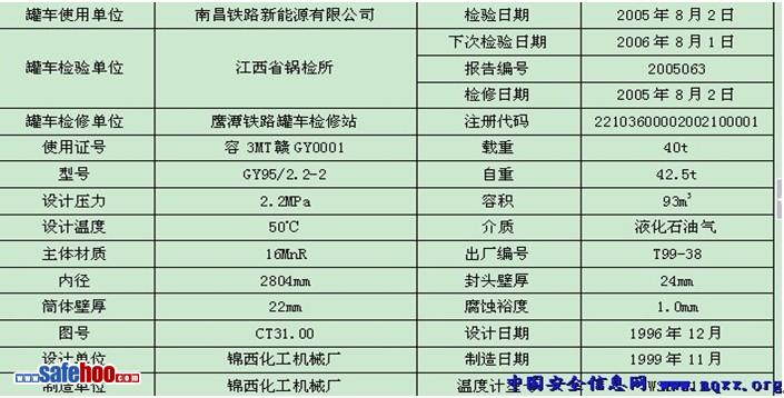 液化氣車、罐車發生泄漏火災應急措施泄漏分析