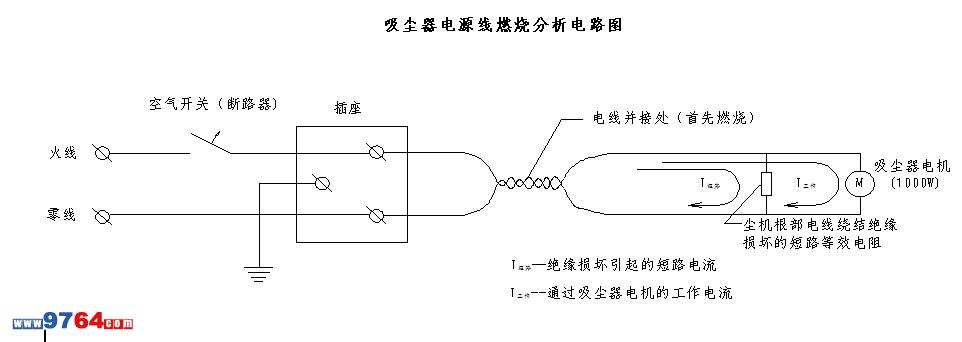 吸塵機電源線燃燒引起的火災事故技術分析