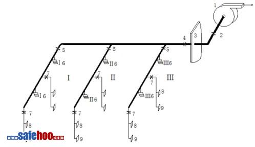 防煙和排煙設施檢測與驗收案例分析