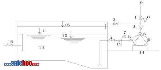 自動噴水滅火系統檢查與維護保養案例分析