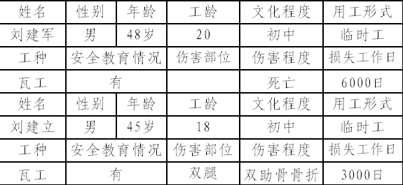 石家莊市橋東區義堂新村續建工程“3.18”吊籃傾覆職工死亡事故報告