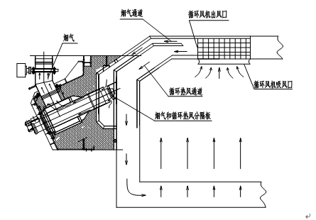 鋁扁錠推進式加熱爐迎風混合燃燒技術