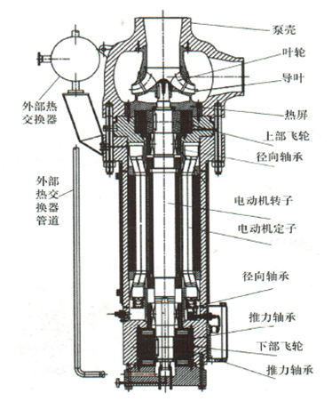 AP1000屏蔽泵結構圖