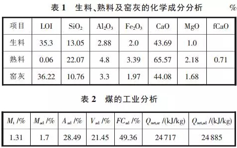 一起脫硝氨水在分解爐內爆炸事故的分析及預防