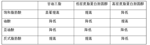 吃什么油最健康 吃什么油健康 吃什么油最好