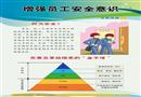 增強(qiáng)員工安全意識(shí)宣教掛圖