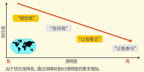 殼牌：大安全源自小變化3