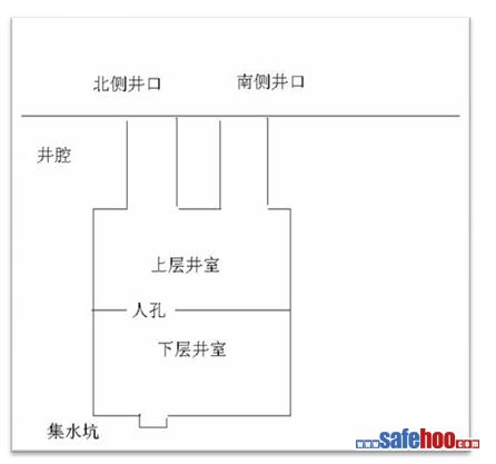 北京華德電力工程有限公司“9?23”較大生產安全事故調查報告