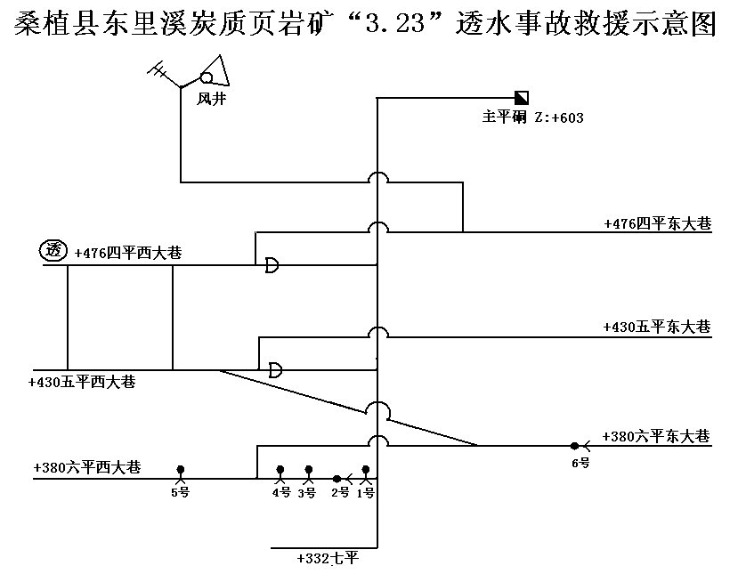 桑植縣馬鴻塔礦業有限公司東里溪炭質頁巖礦“3·23”透水事故救援報告