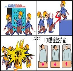 拉閘手柄不固定、一級燒傷險要命