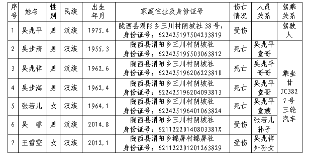 關于定西市隴西縣“7·14”較大道路交通事故的調查報告