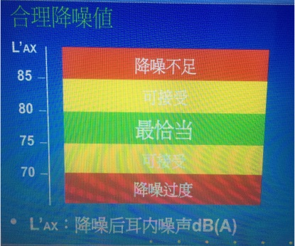 職業健康防護-合理降噪.jpg