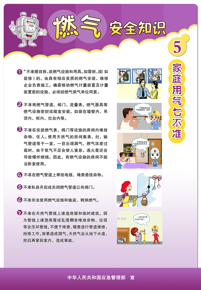 燃氣安全知識掛圖