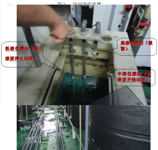 圖3   蝕刻液廢液槽,低液位感應（廢液泵停止運轉）,高液位感應（報警）

,中液位感應（廢液泵開始運轉）

,H:\2018報告\蔣總\東莞電子廠事故\東莞電子廠照片\IMG_7144.JPG,圖5   蝕刻液廢液儲罐,圖4   蝕刻液廢液槽液位控制裝置