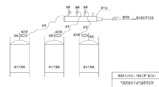 無錫市錫山區鵝湖鎮雙樂小吃店“10·13”液化石油氣爆炸較大事故調查報告