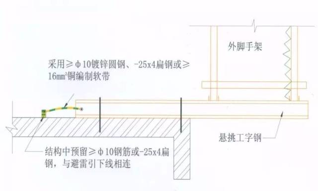 施工現場臨時用電安全管理六關鍵_4