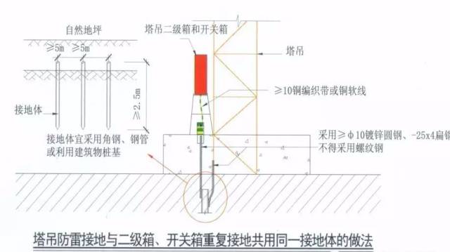 施工現場臨時用電安全管理六關鍵_3