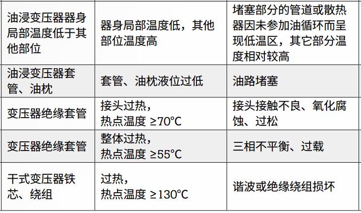 絕緣+接地+溫度，三大招式保障企業電氣安全_10