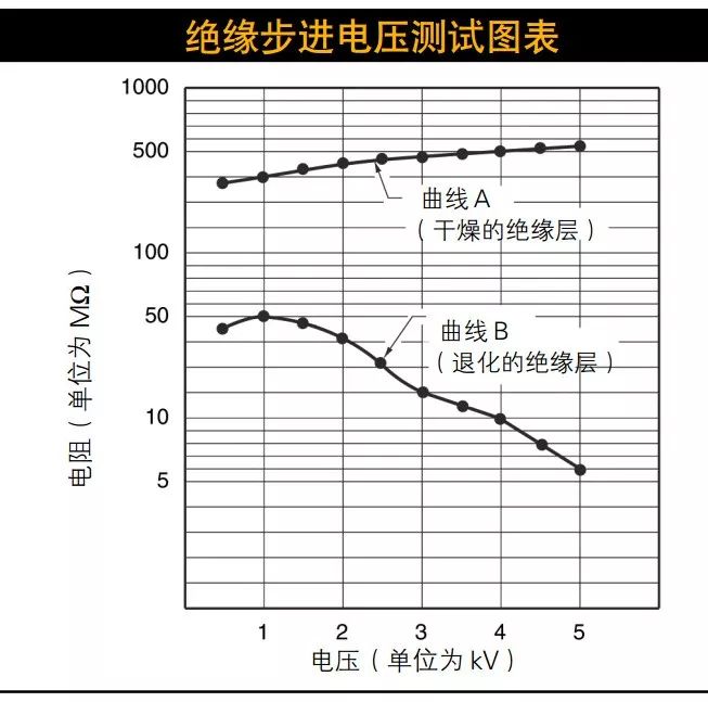 絕緣+接地+溫度，三大招式保障企業電氣安全_5