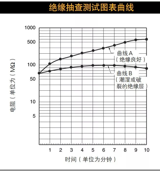 絕緣+接地+溫度，三大招式保障企業電氣安全_4