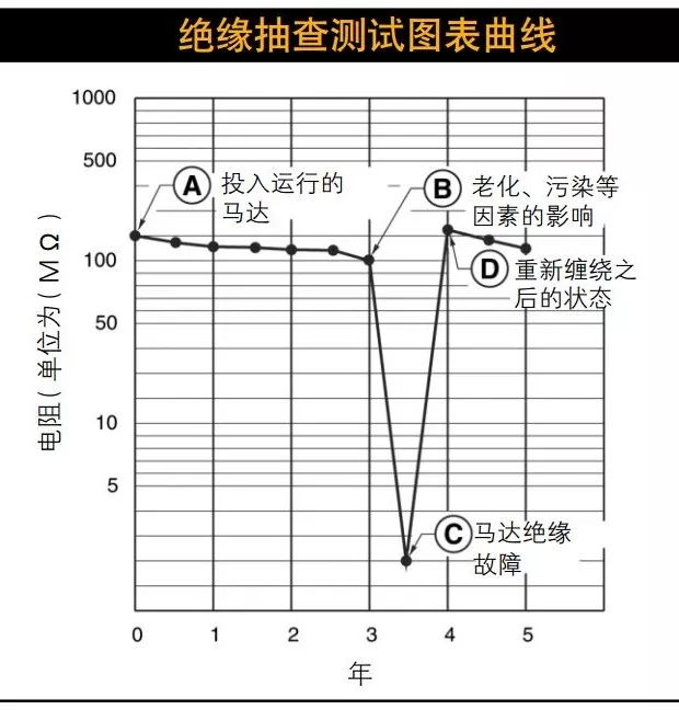 絕緣+接地+溫度，三大招式保障企業電氣安全_3