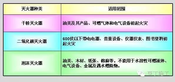 臨近冬季，如何保障施工安全？_5