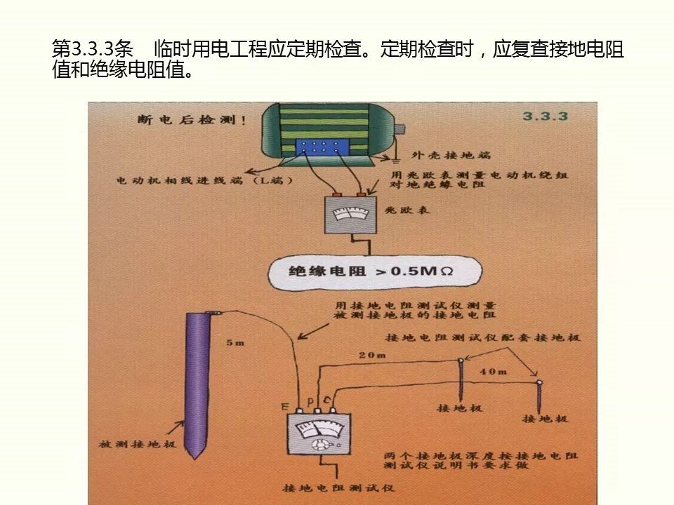 冬季施工全過程及安全事故防范_38