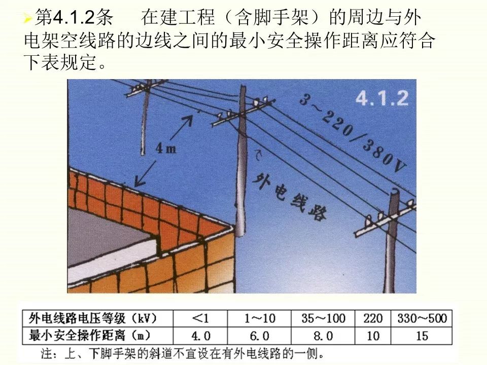 冬季施工全過程及安全事故防范_43