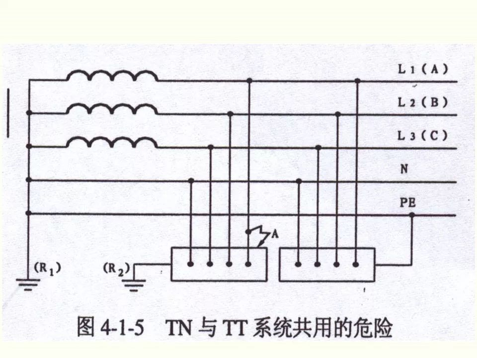 冬季施工全過程及安全事故防范_57