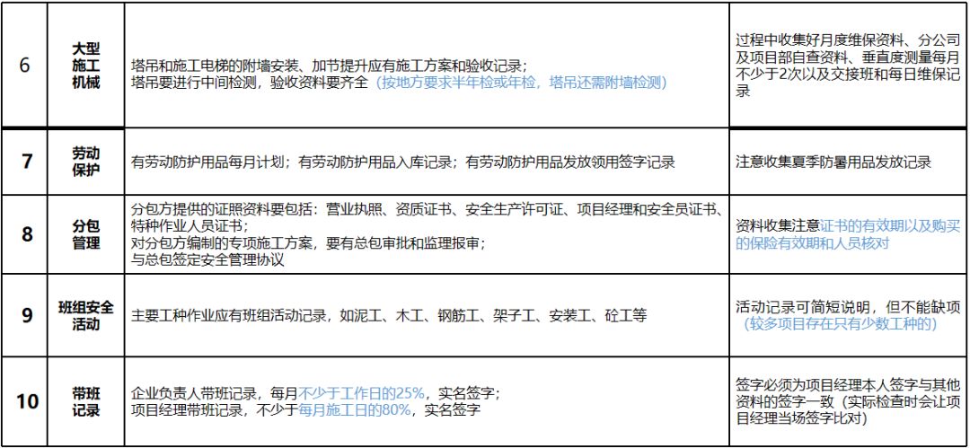 施工現場安全管理資料編制要點_9