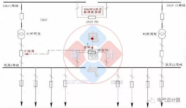 10kV的倒閘操作以及停送電順序_14