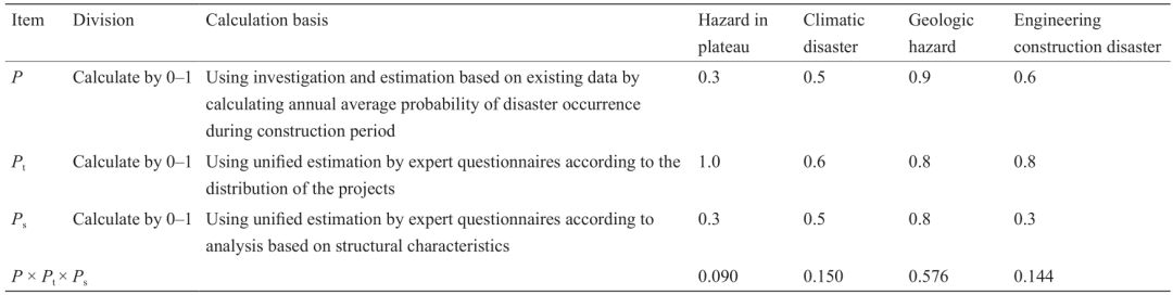 川藏鐵路工程建設安全面臨的挑戰與對策_7