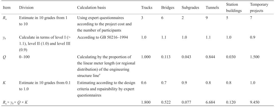 川藏鐵路工程建設安全面臨的挑戰與對策_6