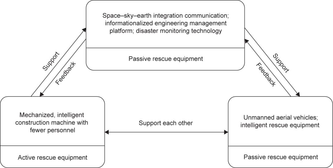 川藏鐵路工程建設安全面臨的挑戰與對策_12