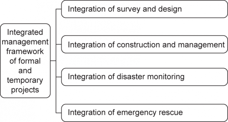 川藏鐵路工程建設安全面臨的挑戰與對策_9