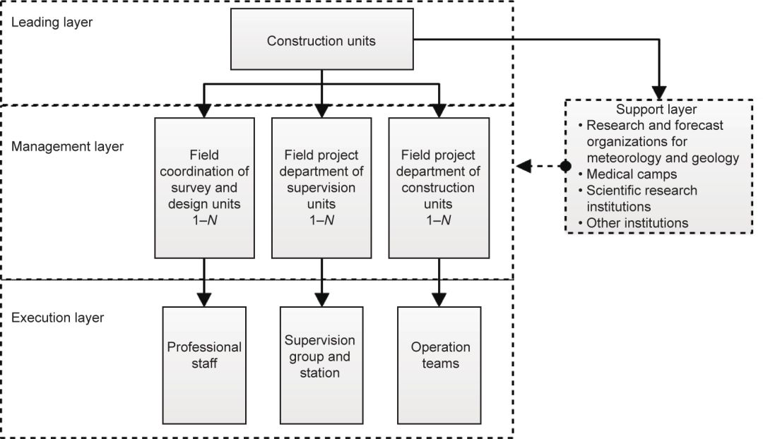 川藏鐵路工程建設安全面臨的挑戰與對策_11