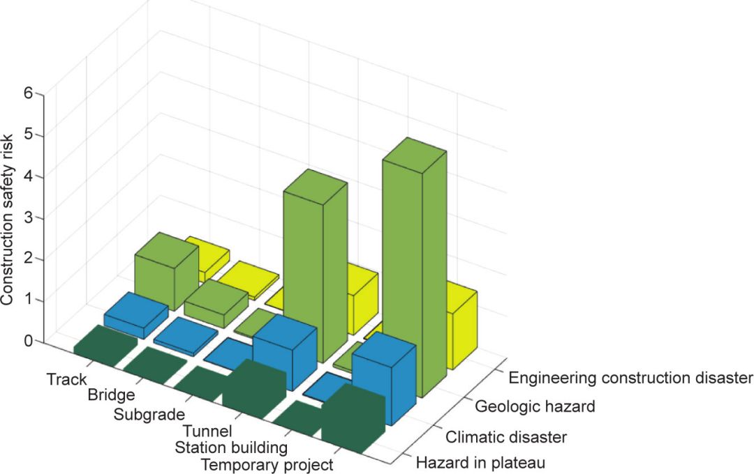 川藏鐵路工程建設安全面臨的挑戰與對策_8