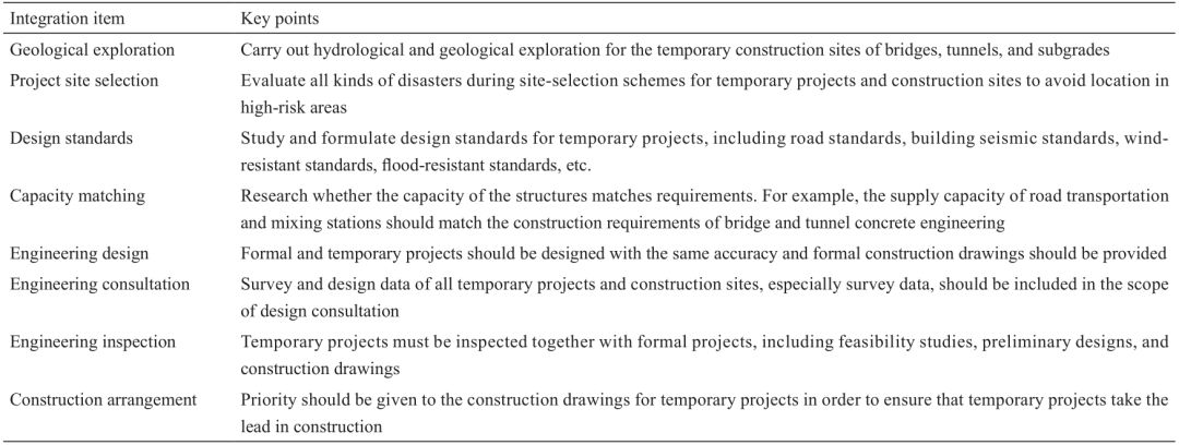 川藏鐵路工程建設安全面臨的挑戰與對策_10